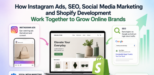 How Instagram Ads, SEO, Social Media Marketing and Shopify Development Work Together to Grow Online Brands How Instagram Ads, SEO, Social Media Marketing and Shopify Development Work Together to Grow Online Brands