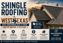 Shingle Roofing in West Texas: What Homeowners Need to Know Before Making a Decision Shingle Roofing in West Texas