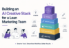Building an AI Creative Stack for a Lean Marketing Team Building an AI Creative Stack for a Lean Marketing Team