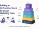 Building an AI Creative Stack for a Lean Marketing Team Building an AI Creative Stack for a Lean Marketing Team