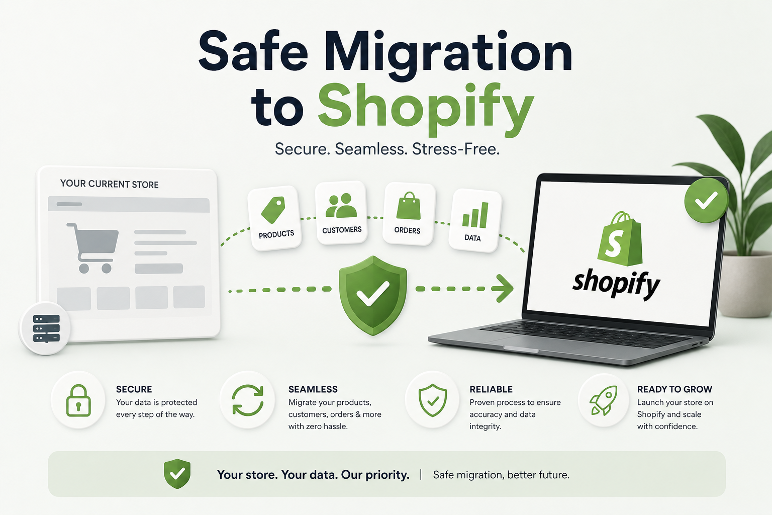 Safe Migration to Shopify: How Businesses Transition Without Risk or Downtime Safe Migration to Shopify