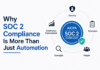 Why SOC 2 Compliance Is More Than Just Automation SOC 2 Compliance