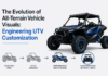 The Evolution of All-Terrain Vehicle Visuals: Engineering UTV Customization All-Terrain Vehicle Visuals
