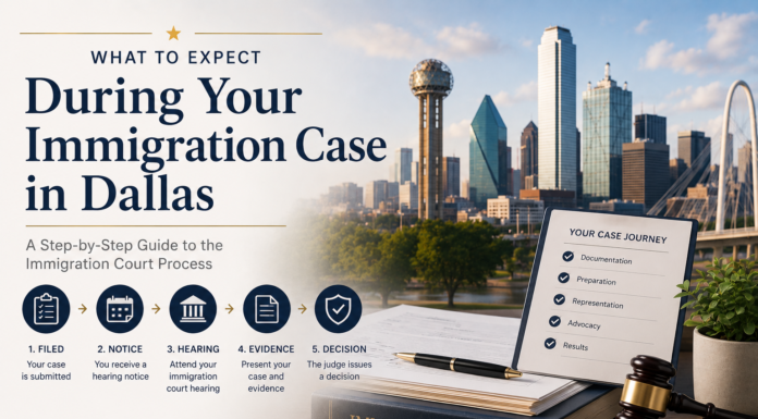 What to Expect During Your Immigration Case in Dallas Immigration Case in Dallas