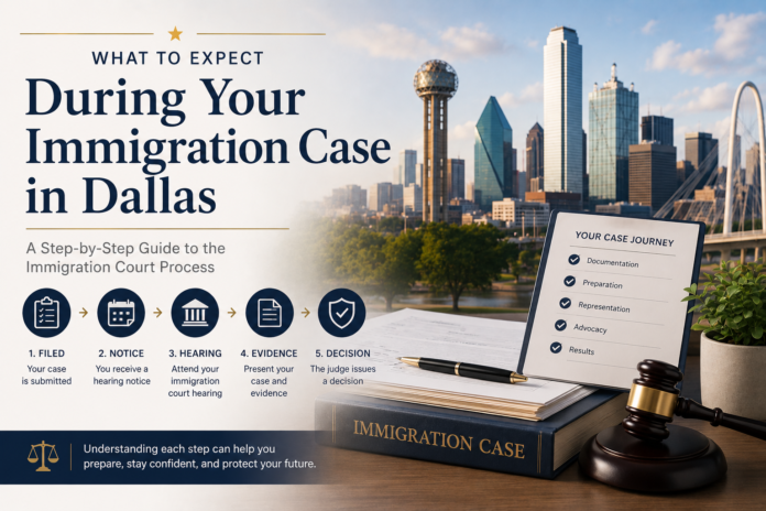 image Immigration Case in Dallas