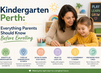 Kindergarten Perth: Everything Parents Should Know Before Enrolling Kindergarten Perth