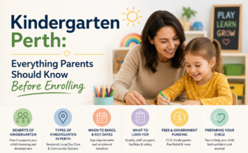Kindergarten Perth: Everything Parents Should Know Before Enrolling Kindergarten Perth