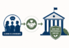 Turning Alumni Relationships into Long-term Institutional Support Alumni Relationships