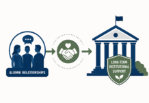 Turning Alumni Relationships into Long-term Institutional Support Alumni Relationships