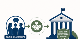 Turning Alumni Relationships into Long-term Institutional Support Alumni Relationships
