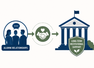Turning Alumni Relationships into Long-term Institutional Support Alumni Relationships