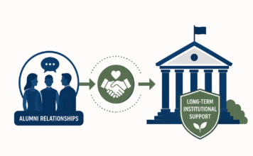 Turning Alumni Relationships into Long-term Institutional Support Alumni Relationships
