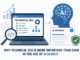 Why Technical SEO Is More Important Than Ever in the Age of AI Search Technical SEO