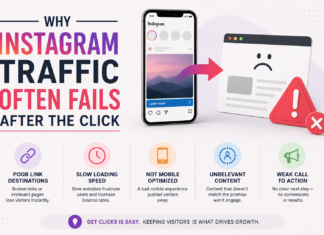 Why Instagram Traffic Often Fails After the Click Instagram Traffic Often Fails After the Click