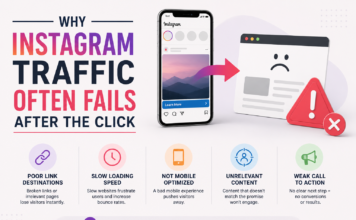 Why Instagram Traffic Often Fails After the Click Instagram Traffic Often Fails After the Click