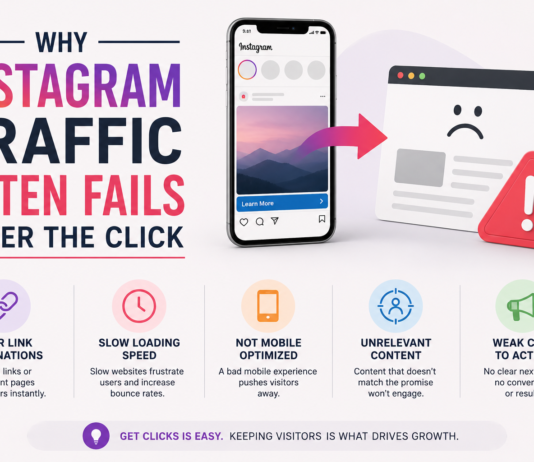 Why Instagram Traffic Often Fails After the Click Instagram Traffic Often Fails After the Click