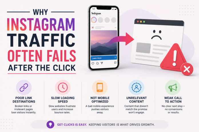 Instagram Traffic Often Fails After the Click
