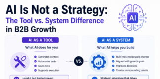 AI Is Not a Strategy: The Tool vs. System Difference in B2B Growth Tool vs. System
