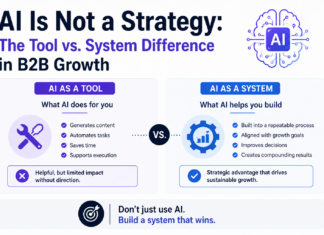 AI Is Not a Strategy: The Tool vs. System Difference in B2B Growth Tool vs. System