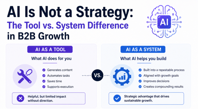 AI Is Not a Strategy: The Tool vs. System Difference in B2B Growth Tool vs. System