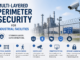 Multi-Layered Perimeter Security for Industrial Facilities Multi-Layered Perimeter Security for Industrial Facilities