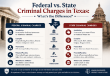 Federal vs State Criminal Charges in Texas: What’s the Difference? Federal vs State Criminal Charges in Texas