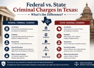 Federal vs State Criminal Charges in Texas: What’s the Difference? Federal vs State Criminal Charges in Texas