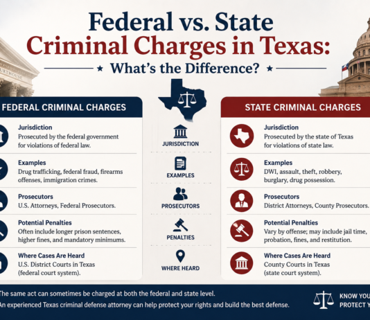 Federal vs State Criminal Charges in Texas: What’s the Difference? Federal vs State Criminal Charges in Texas