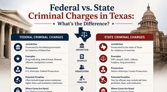 Federal vs State Criminal Charges in Texas: What’s the Difference? Federal vs State Criminal Charges in Texas