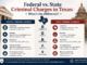 Federal vs State Criminal Charges in Texas: What’s the Difference? Federal vs State Criminal Charges in Texas