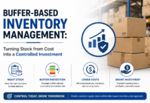 Buffer‑based inventory management: turning stock from cost into a controlled investment Buffer‑based inventory management