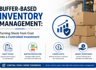 Buffer‑based inventory management: turning stock from cost into a controlled investment Buffer‑based inventory management