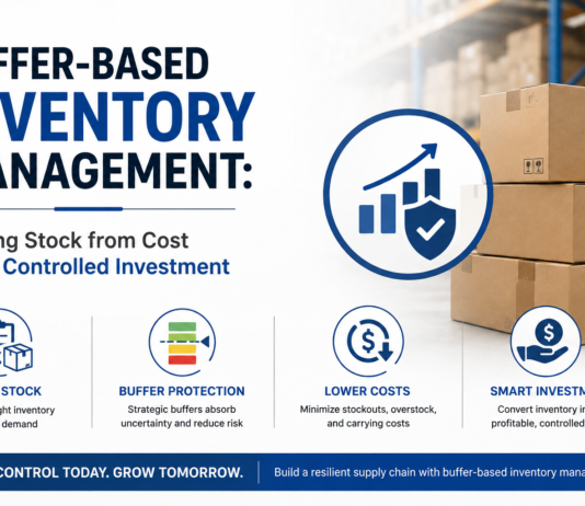 Buffer‑based inventory management: turning stock from cost into a controlled investment Buffer‑based inventory management