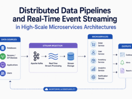 Distributed Data Pipelines and Real-Time Event Streaming in High-Scale Microservices Architectures Microservices Architectures