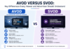 AVOD Versus SVOD: Key Differences Every Viewer and Advertiser Should Understand AVOD Versus SVOD