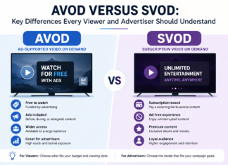 AVOD Versus SVOD: Key Differences Every Viewer and Advertiser Should Understand AVOD Versus SVOD