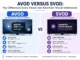 AVOD Versus SVOD: Key Differences Every Viewer and Advertiser Should Understand AVOD Versus SVOD