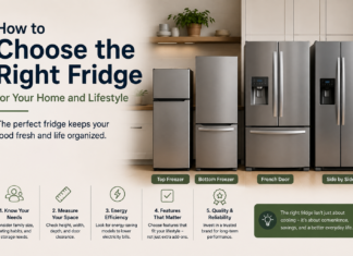 How to Choose the Right Fridge for Your Home and Lifestyle Choose the Right Fridge