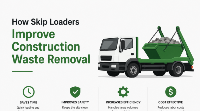 How Skip Loaders Improve Construction Waste Removal Loaders Improve Construction Waste Removal